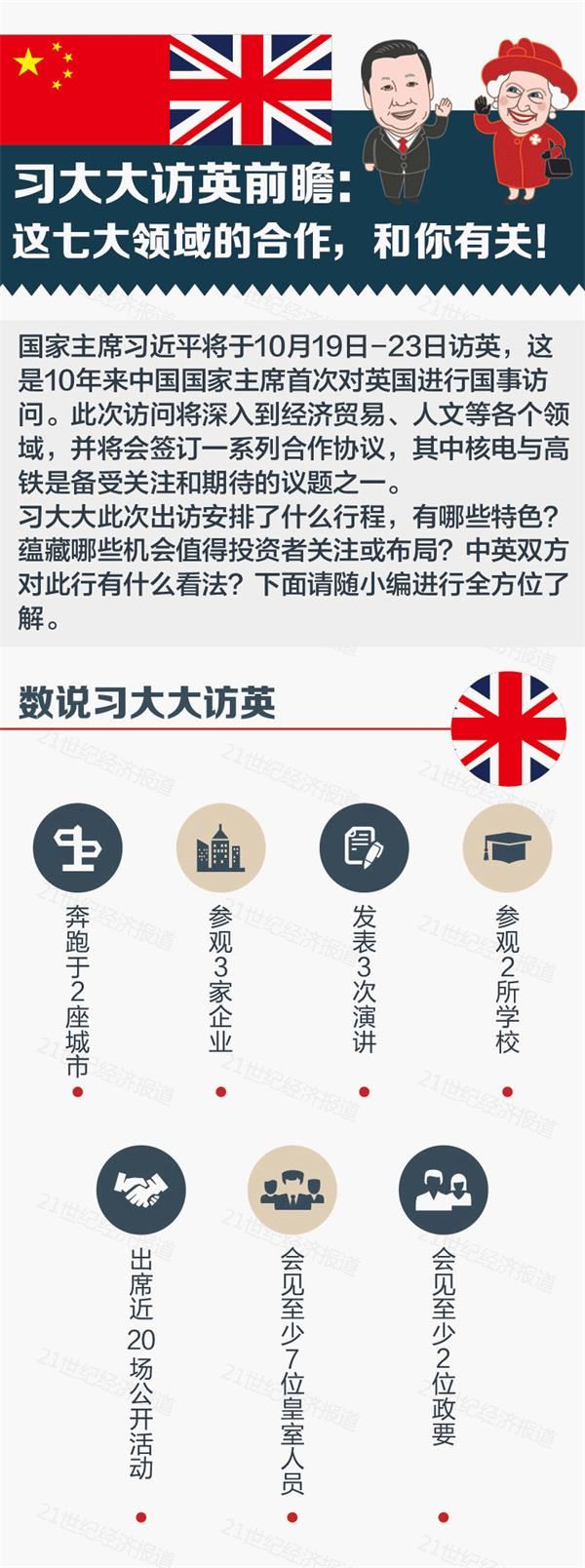 習大大訪英：這七大領(lǐng)域的合作和你有關(guān)！