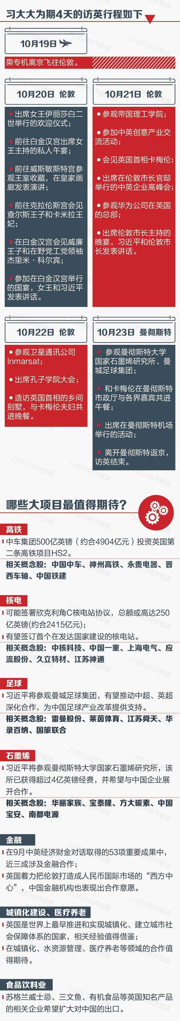 習大大訪英：這七大領(lǐng)域的合作和你有關(guān)！