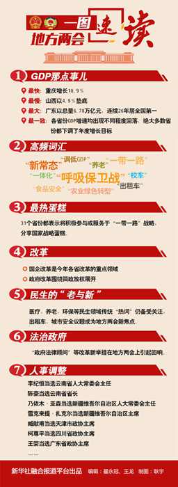 今年地方兩會透露哪些發展新信號