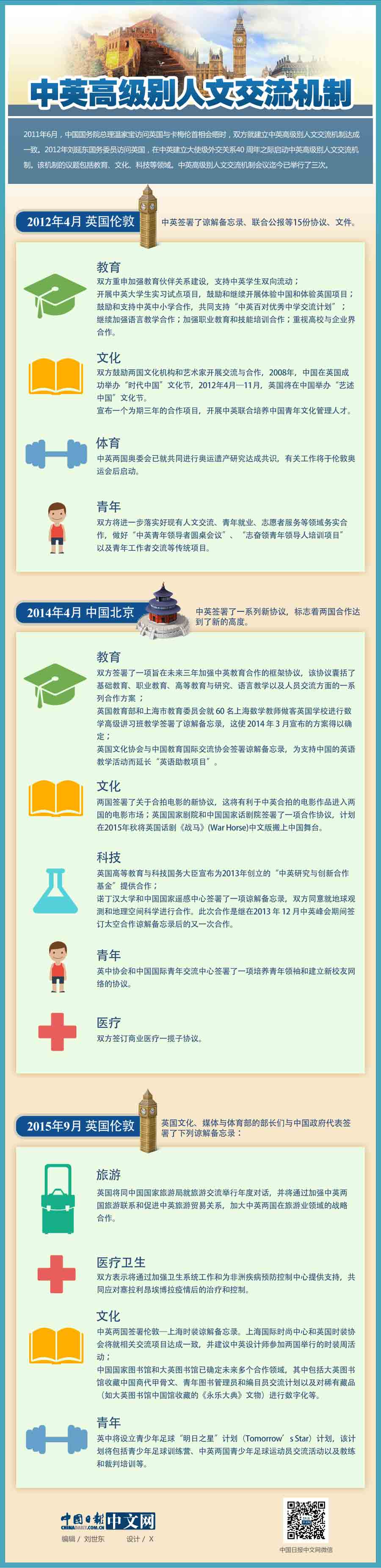 圖解：中英高級別人文交流機制