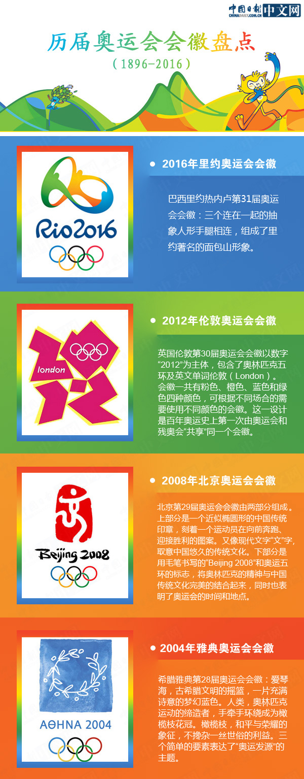 歷屆奧運會會徽盤點（1896-2016）