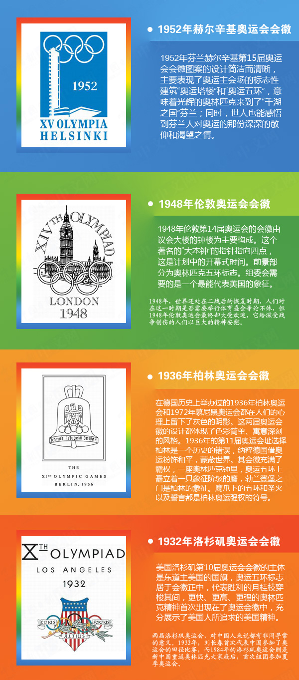 歷屆奧運會會徽盤點（1896-2016）