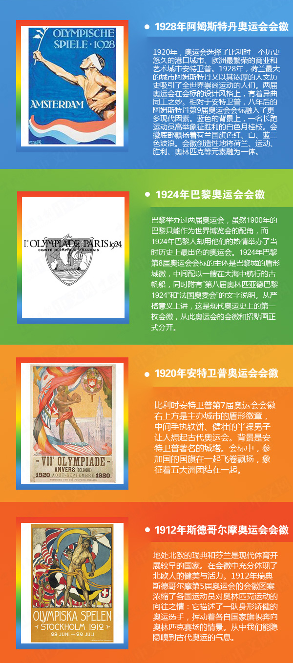 歷屆奧運會會徽盤點（1896-2016）