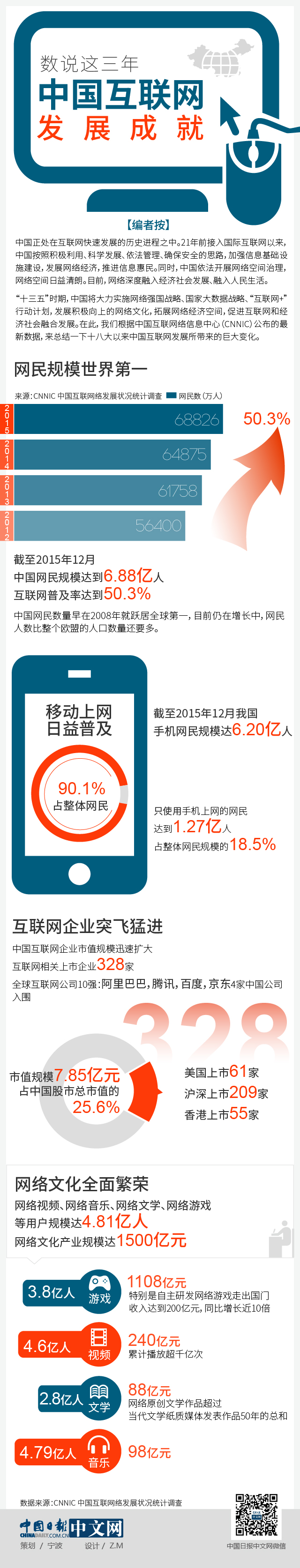 數說這三年：中國互聯網發展成就