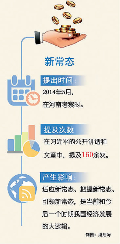 中國(guó)經(jīng)濟(jì)發(fā)展的大邏輯(習(xí)近平治國(guó)理政關(guān)鍵詞(18))