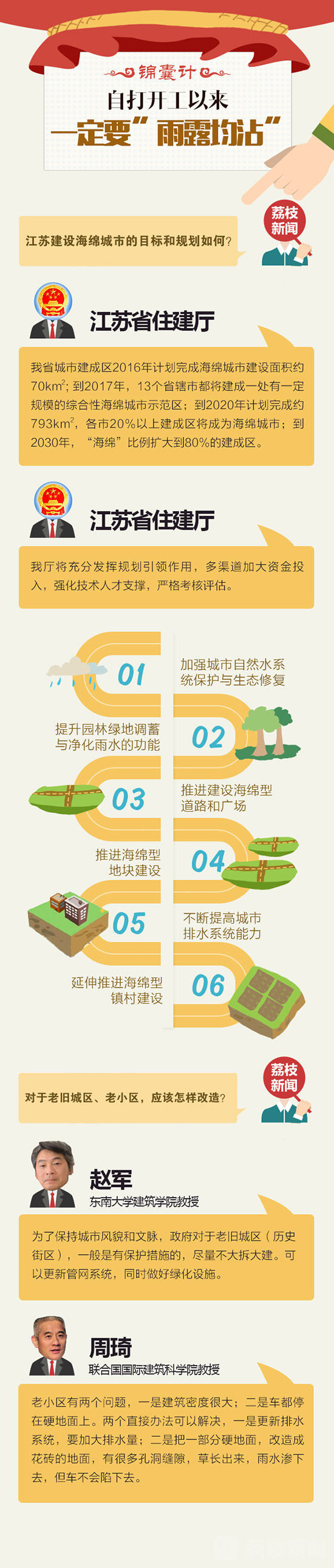 【治國理政新實踐·江蘇篇】錦囊計:“海綿寶寶”是這樣養成的!