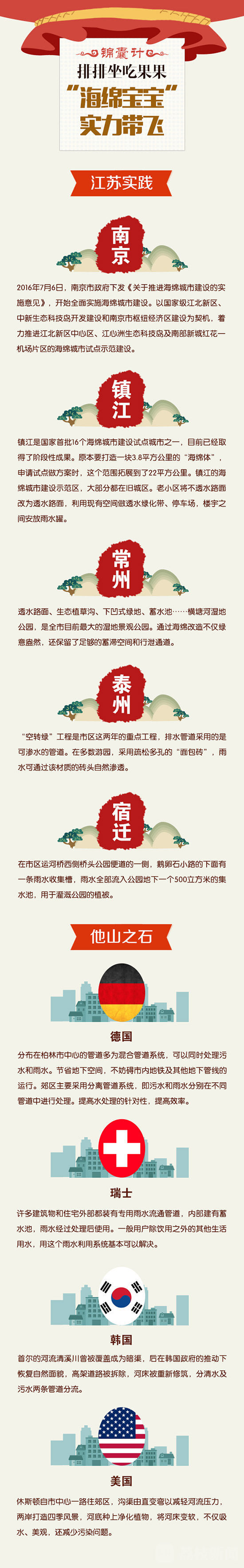 【治國理政新實踐·江蘇篇】錦囊計:“海綿寶寶”是這樣養成的!