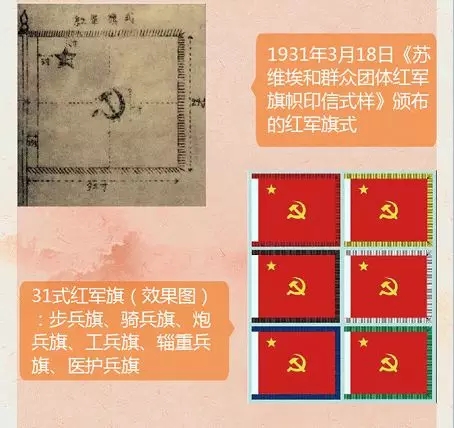 圖解｜收藏！一圖帶你回顧我軍軍旗簡(jiǎn)史