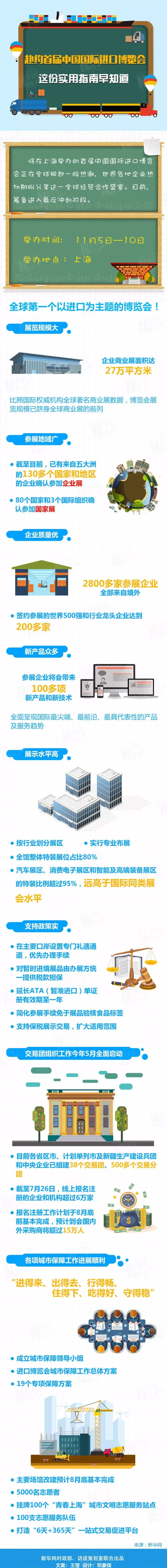 赴約首屆進口博覽會，這份實用指南一定要早了解