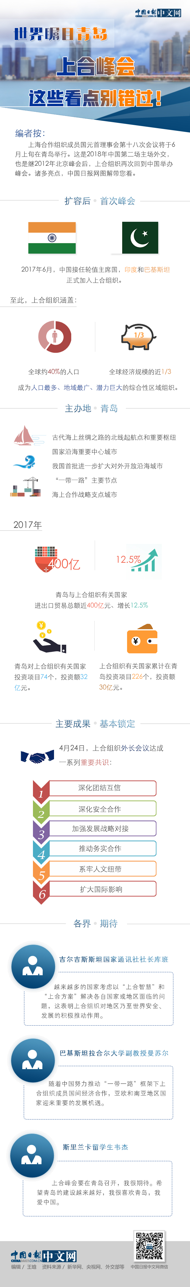 世界矚目青島 上合峰會這些看點別錯過！