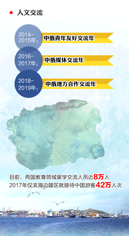 習近平即將出席的東方經濟論壇，你了解嗎？一圖看懂