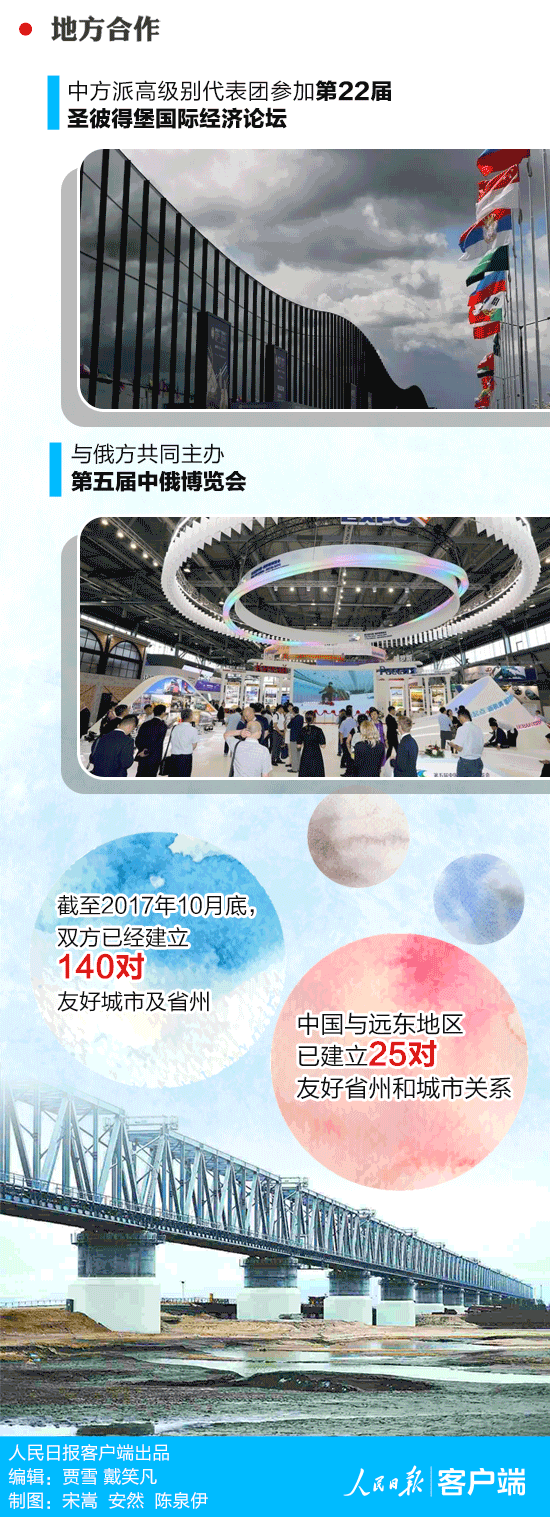 習近平即將出席的東方經濟論壇，你了解嗎？一圖看懂