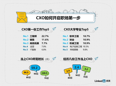 “第一份工作趨勢洞察”發布:95后平均7個月就離職