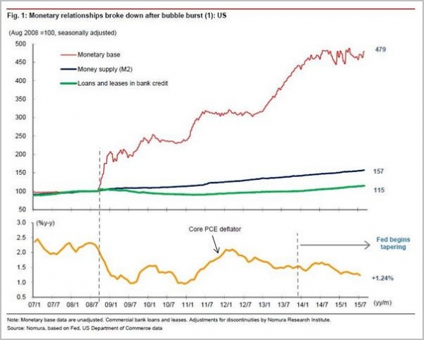 QE的代價:全球動蕩是美日埋下的陷阱 錯怪中國了