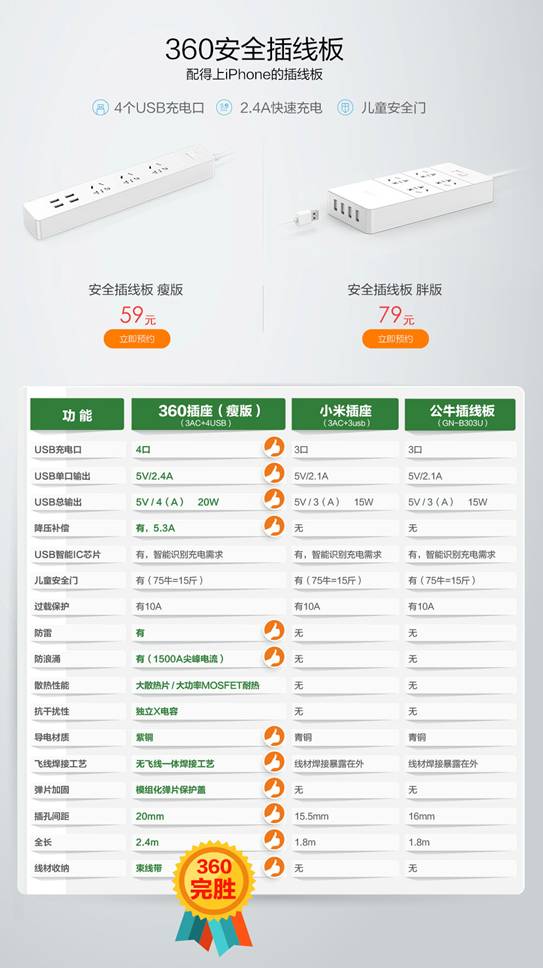 大牌插線(xiàn)板對(duì)比評(píng)測(cè):不挑隨意買(mǎi)危害無(wú)窮