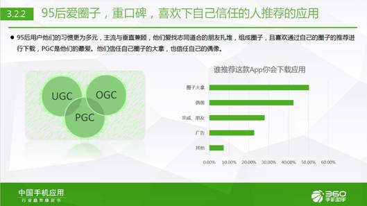 95后生活報告:360手機助手樂次元盛典背后的大數據