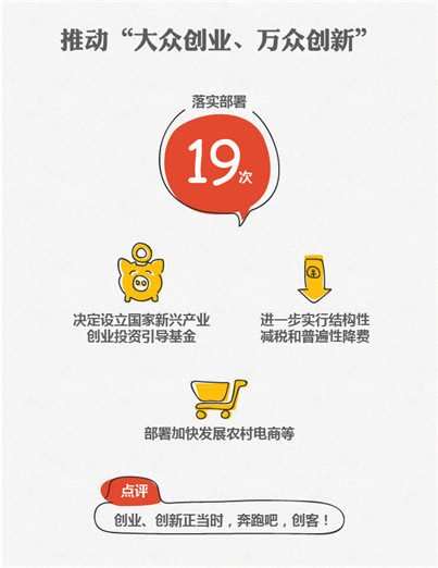 2015國(guó)務(wù)院十大紅包砸到你了嗎?