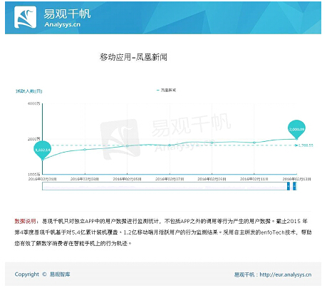 “就做不同”鳳凰新聞客戶端穩中求勝