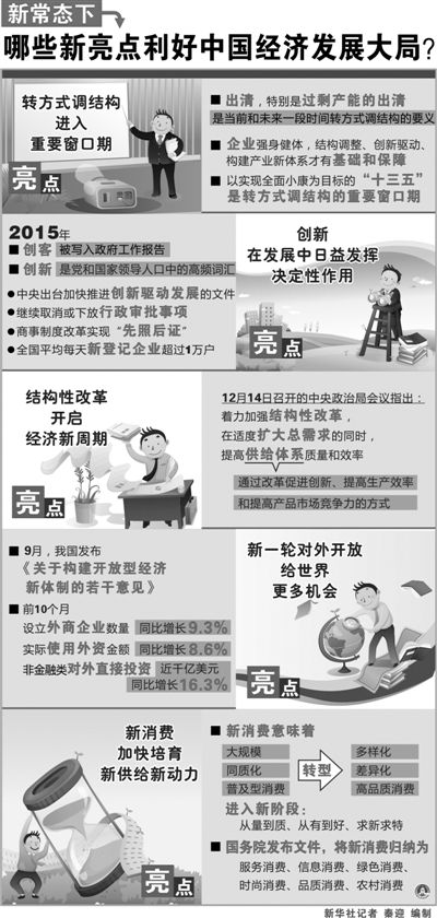 科學認識經濟新常態下的速度變化(人民要論)