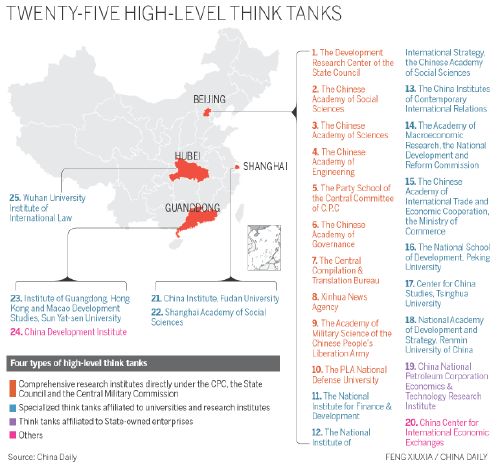 跳出框架 建設(shè)中國(guó)特色新型智庫(kù)