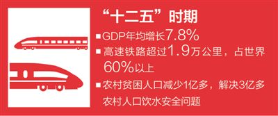 只有干在實處 才能走在前列