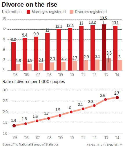農(nóng)民工婚姻:分手在進(jìn)城后