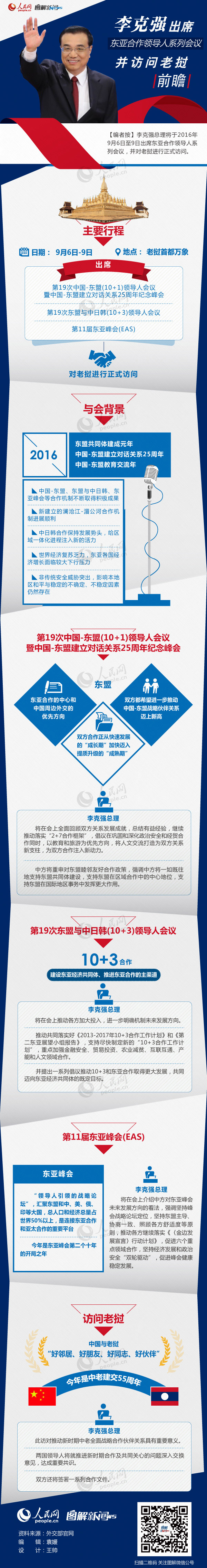 李克強今赴老撾出席東亞合作領導人系列會議：“克強節奏”再啟