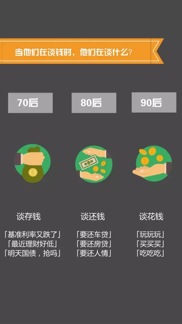 70、80、90后談錢時，竟然是這樣…