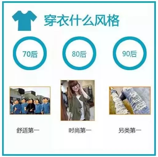 70、80、90后談錢時，竟然是這樣…