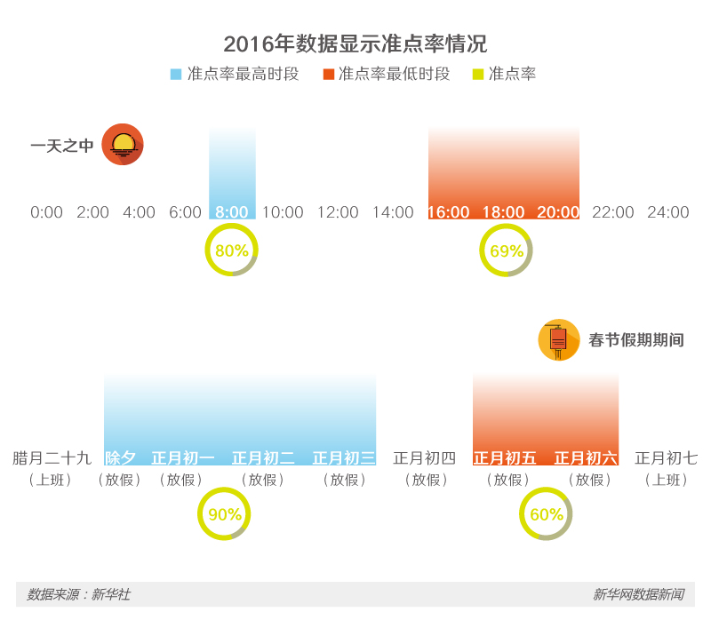 避開航班延誤，這些民航大數據或許能幫你