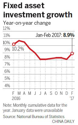 評論:2017中國經濟實現良好開局 振奮全球市場情緒