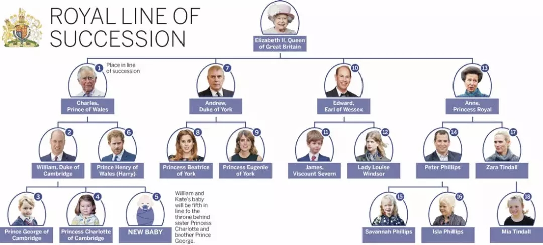 凱特王妃又生了個小王子!喬治王子一下課就去看弟弟了