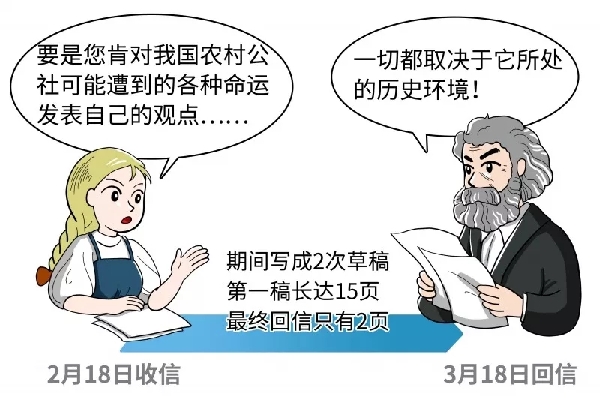 活化石也有春天——給90后講講馬克思(十八)