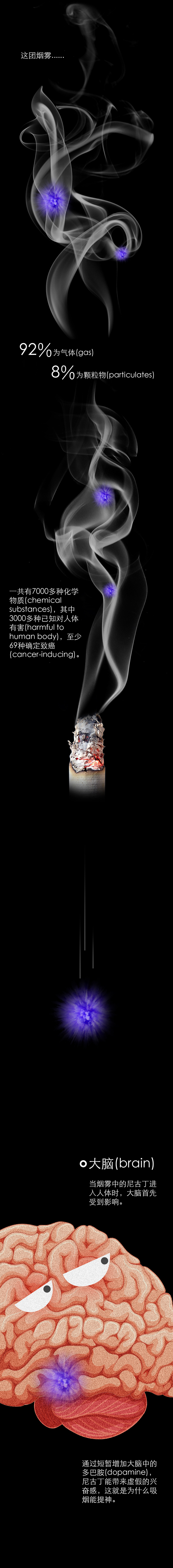 吸煙時，你的身體經歷了什么？丨圖圖是道