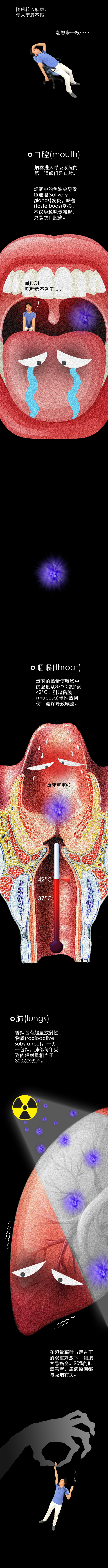 吸煙時，你的身體經歷了什么？丨圖圖是道