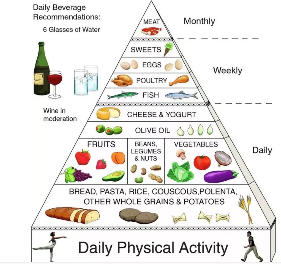 外媒評(píng)出最健康的飲食法，原來(lái)少油少鹽是關(guān)鍵！