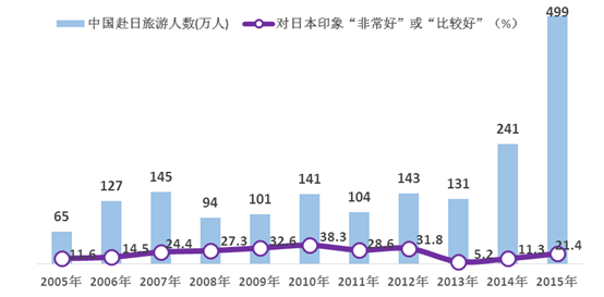 中國民眾對日情感的層次、邏輯與認知根源