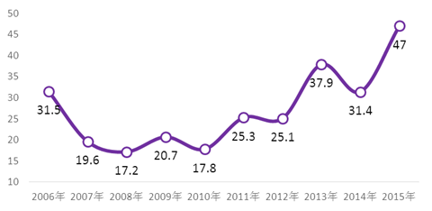 中國民眾對日情感的層次、邏輯與認知根源