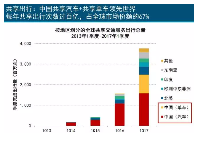 互聯網女皇:印度成為中美互聯網巨頭“主戰場”