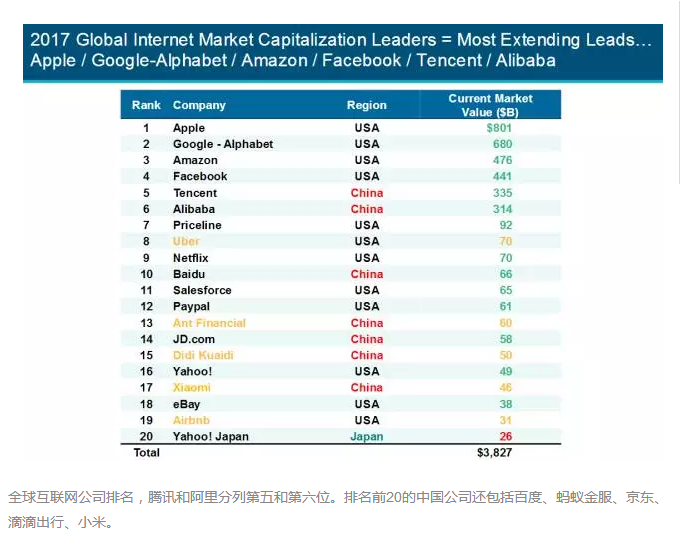 互聯網女皇:印度成為中美互聯網巨頭“主戰場”