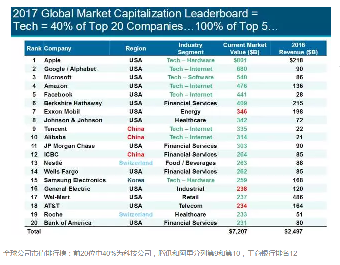 互聯網女皇:印度成為中美互聯網巨頭“主戰場”