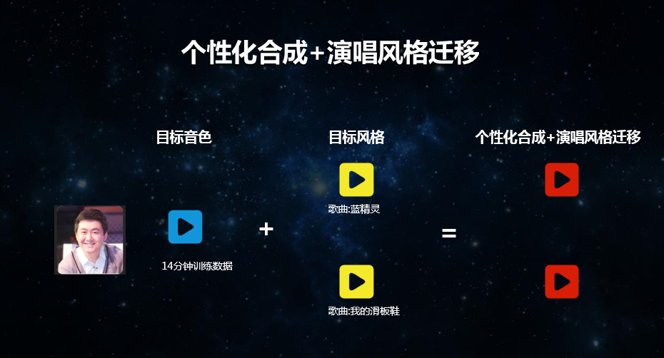 這家公司為了校招真是拼了:CEO現場freestyle滑板鞋,還請來機器