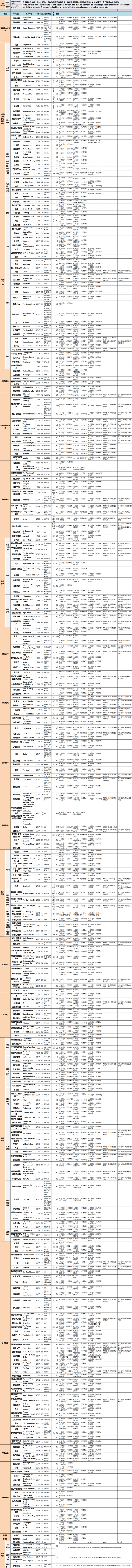 第八屆北京國際電影節“北京展映”排片表