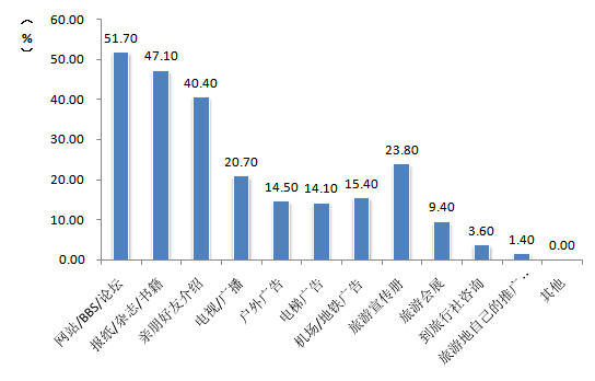 中國旅游研究院:中國入境旅游市場持續穩步增長 客源市場結構調整優化