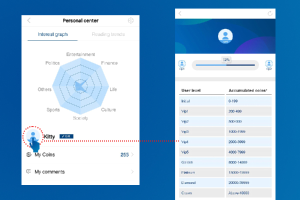 致China Daily客戶端用戶:你的時(shí)間不會(huì)被辜負(fù)